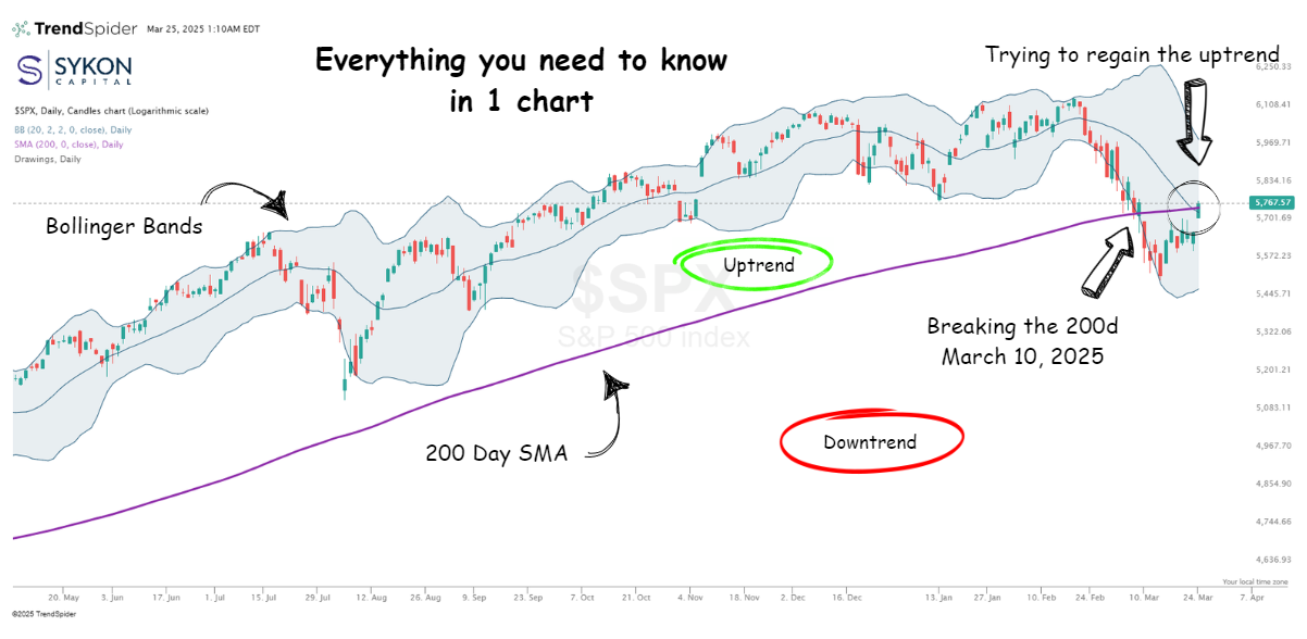 3-24-25 Outlook ch1