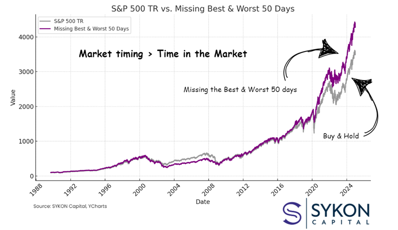 3-31-25 Timing