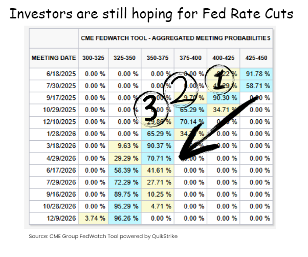 5.13.25 Fed Cuts