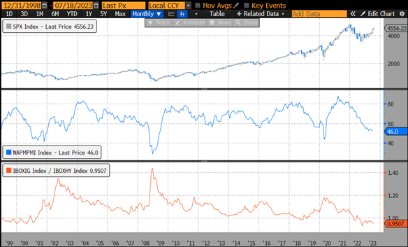 Bond Ratio