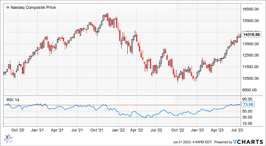 NDQ Weekly