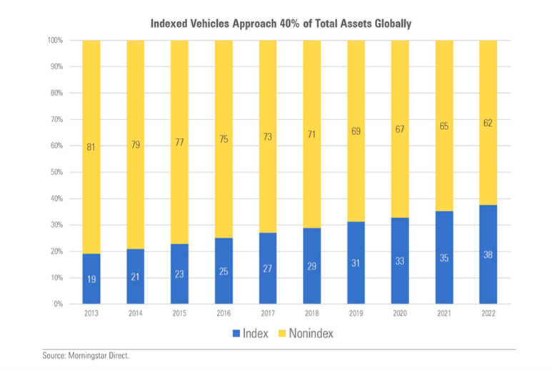 Indexed Vehicles
