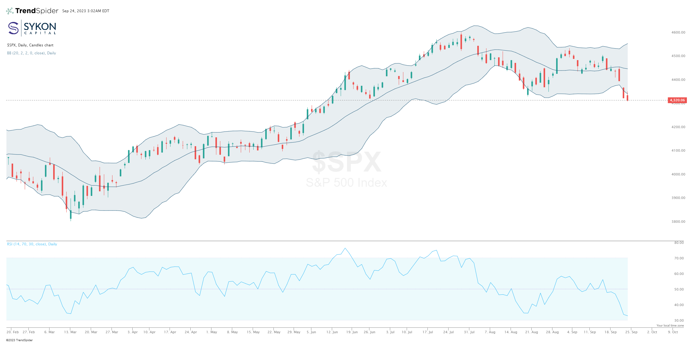 SPX Daily 9-25