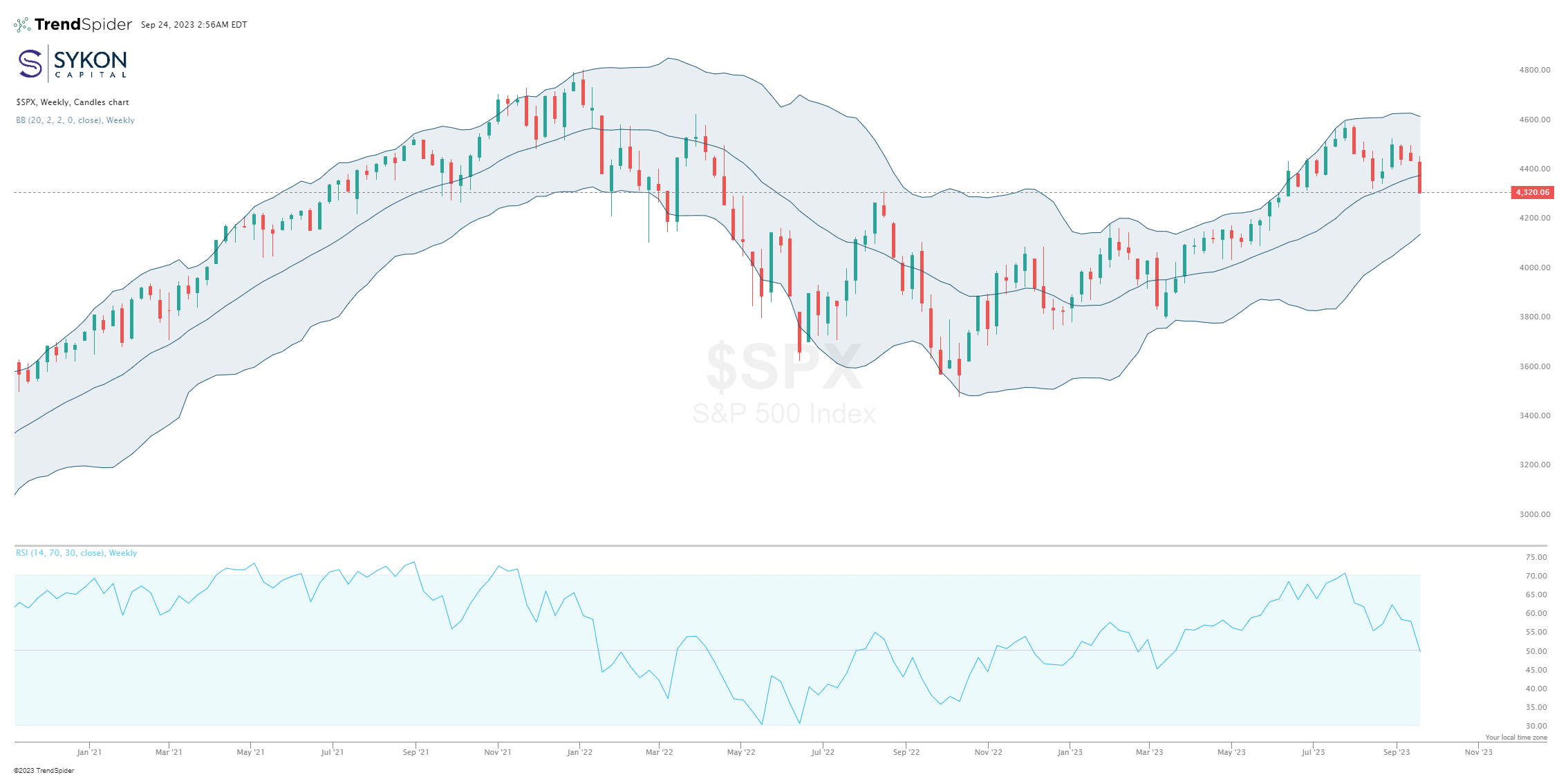 SPX Weekly 9-25