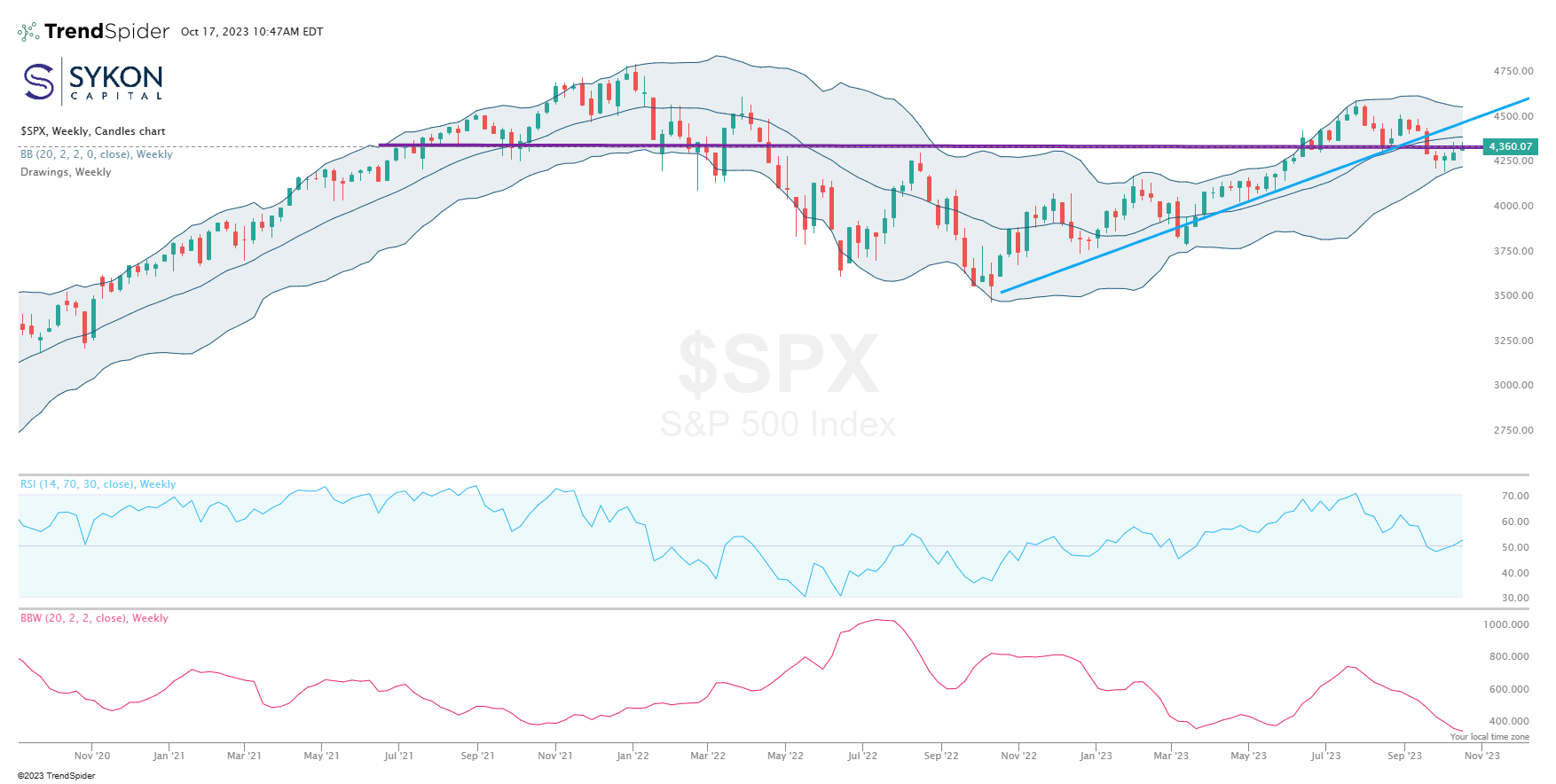 SPX w BB width