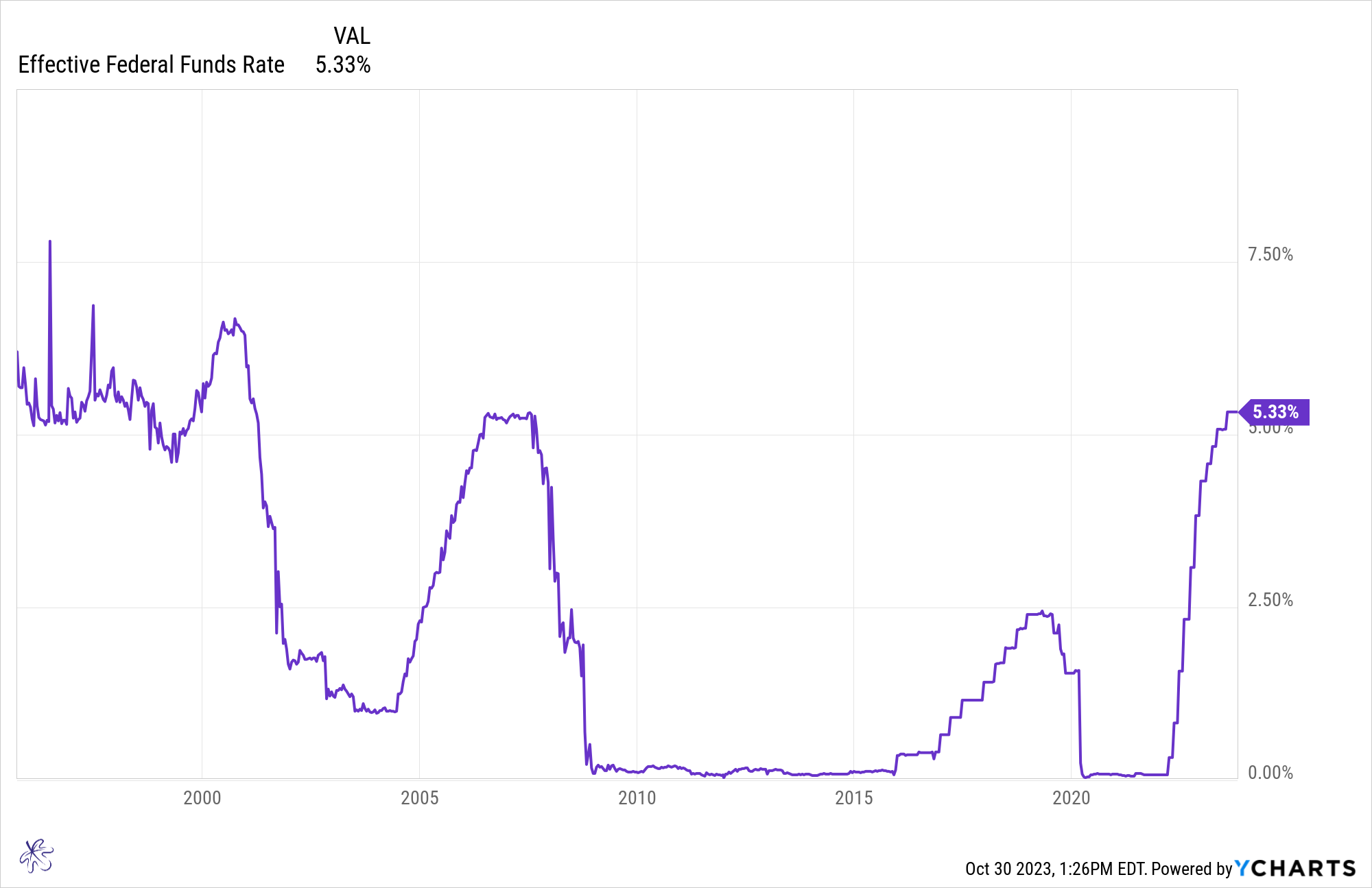 FOMC 10-30-23