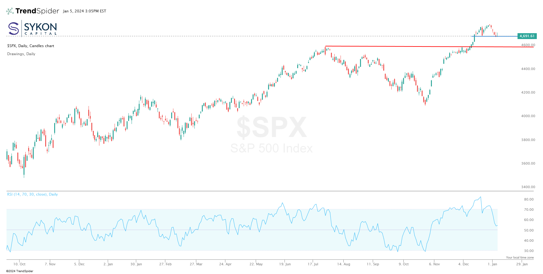 SPX 1-5-24