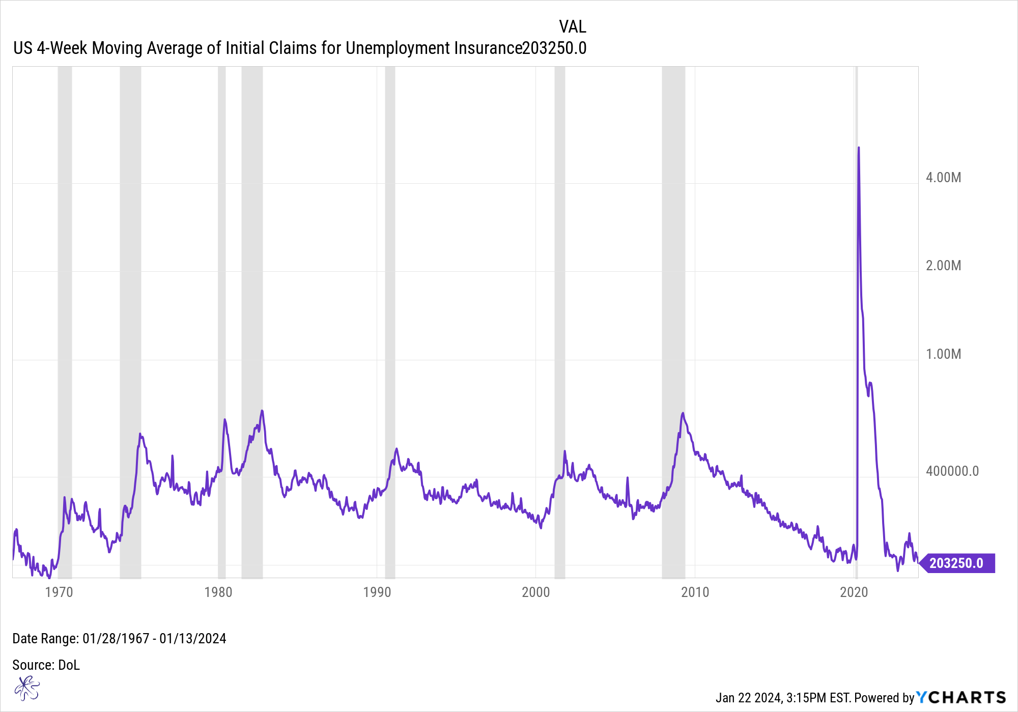 Initial claims 1-24