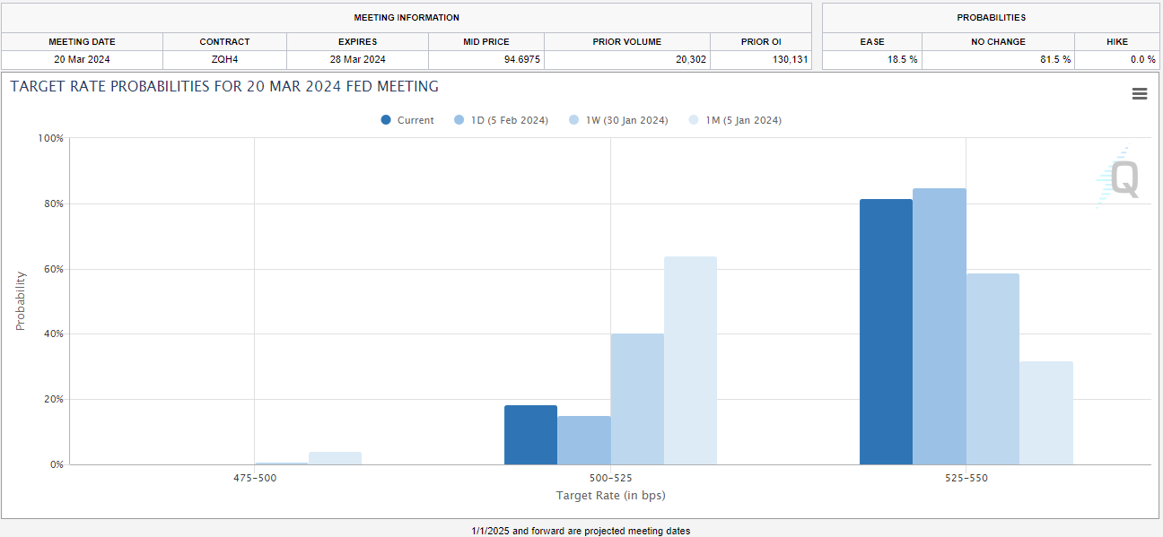 CMe Probabilities 2-6-24