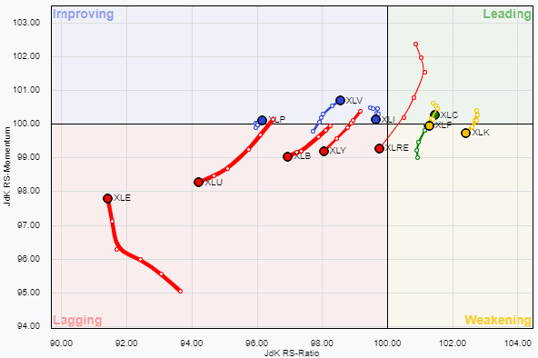 RRG Graph 2-23-24