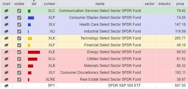 RRG Chart