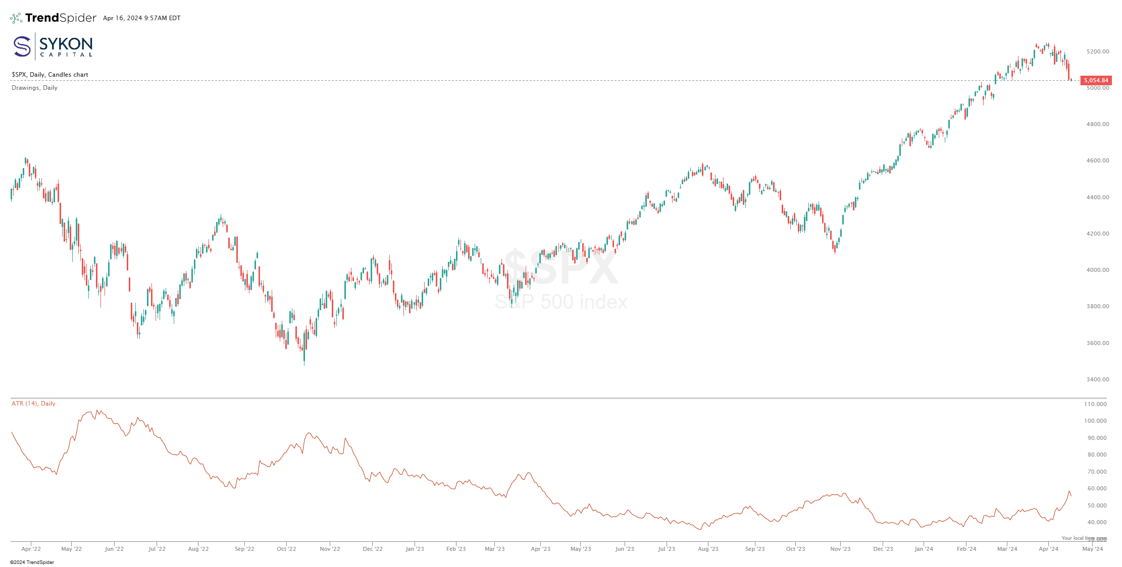 SPX Dailey ATR 4-16-24