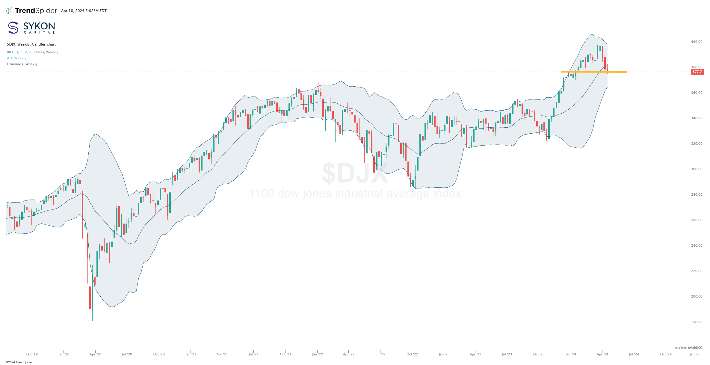 DJIA 4-19-24